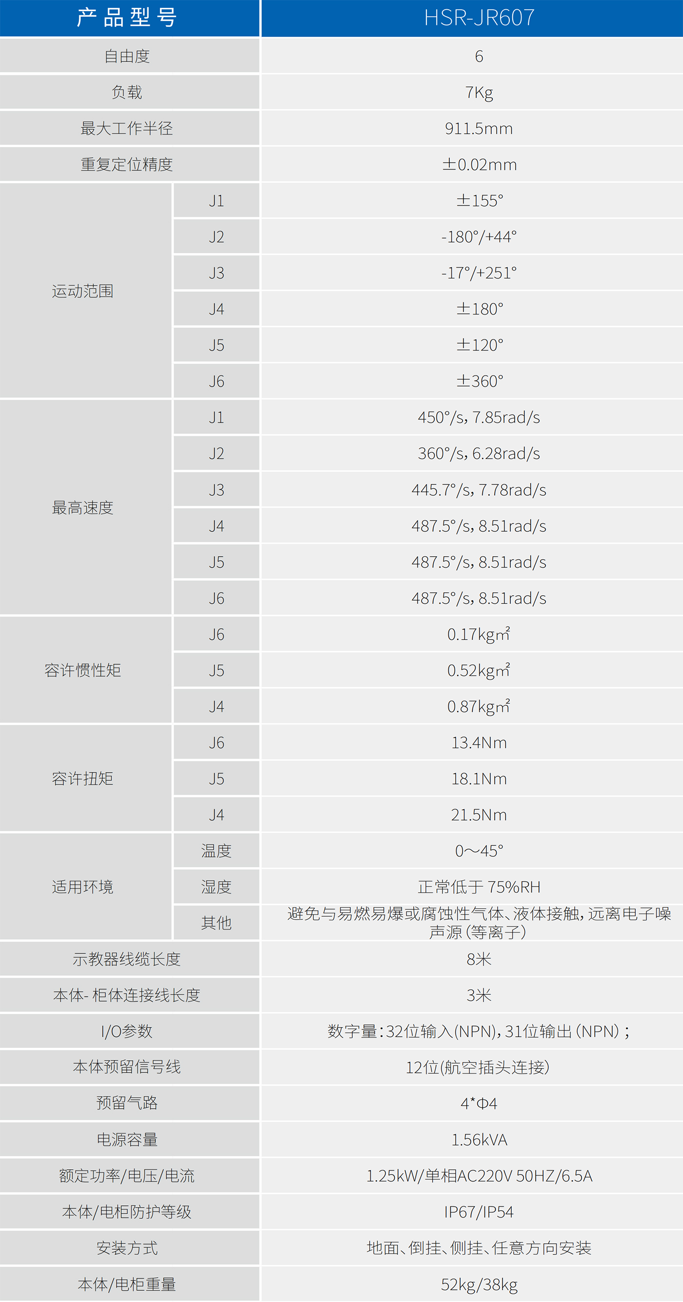 HSR-JR607參數.jpg