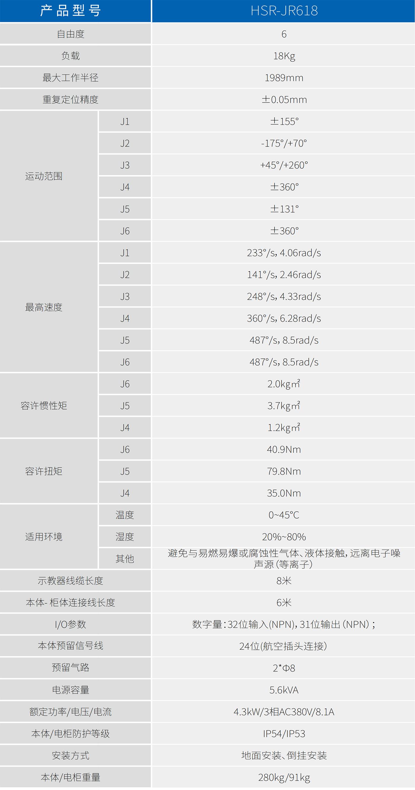 HSR-JR618參數.jpg