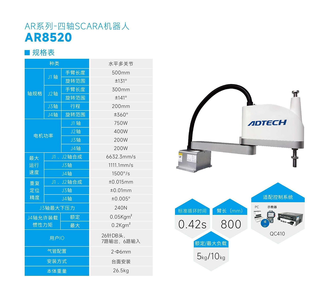 AR8520-規格表.jpg
