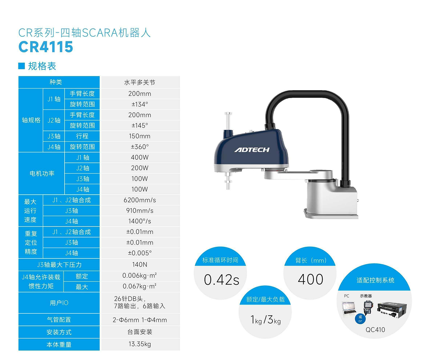 CR4115-規(guī)格表.jpg