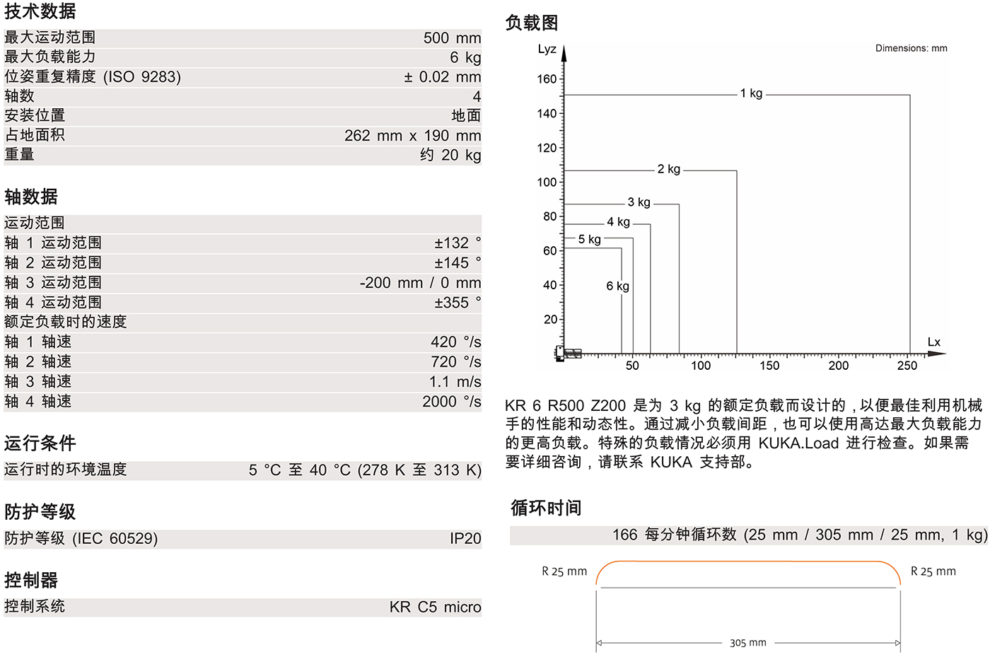 KR-6-R500-Z200技術參數.jpg