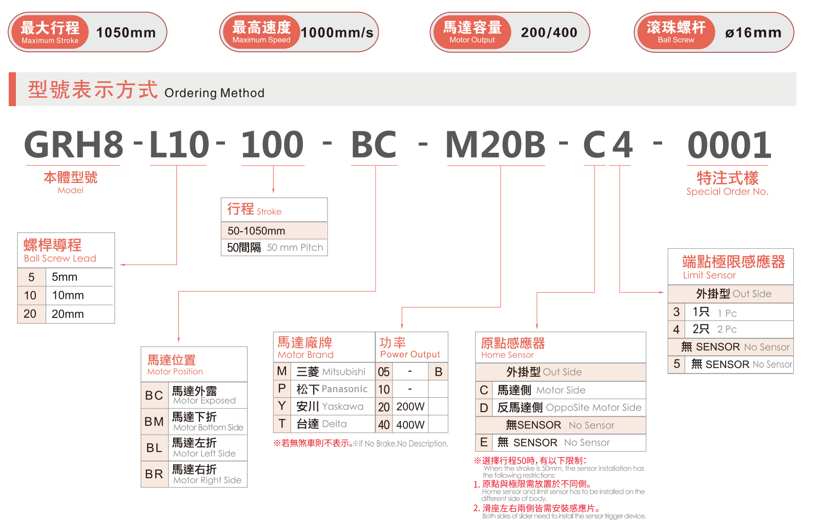 GRH8選型指南.jpg