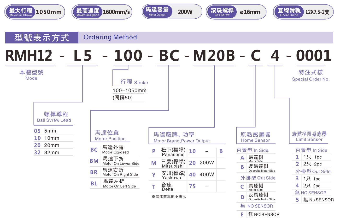 RMH12-200W選型指南.jpg